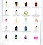 Khan Saray For Concentrated Perfumes